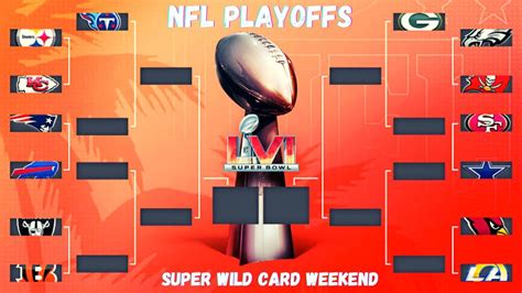 Nfl Super Wild Card Weekend Picks Nfl Playoffs Are Here Who Is Going