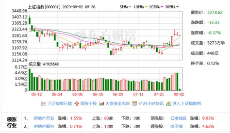 A股7月翻身8月上岸？机构犀利预判：反弹可持续 后续演绎分两阶段财富号东方财富网