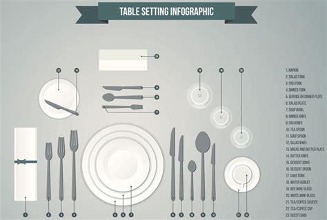 Bussing Tables Procedure | Awesome Home