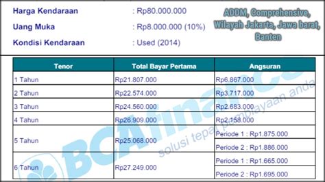 Kredit Mobil Bekas DP Murah 8 Jutaan Cicilan Ringan Tenor Panjang