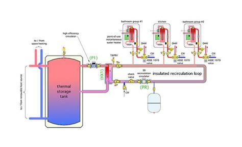 Hot Water Recirculation System Diagram