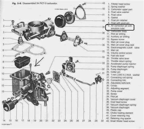 Manual Reparacion Carburador Bocar Gargantas Del Todra Maxirewa