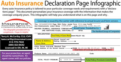 Auto Insurance Declaration Page Insurance Associates Agency Inc