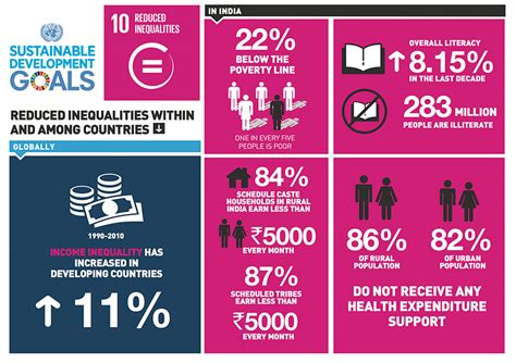 Sdgs Goal Reduced Inequalities Lets Run The Race