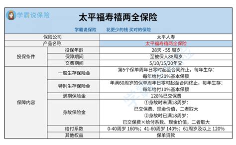 太平福寿禧两全保险优缺点分析？太平福寿禧两全保险值得投保吗？看完你就知道！ 知乎