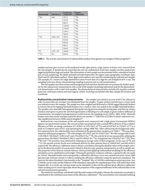 SOLUTION Vertical Distribution And Radiological Risk Assessment Of