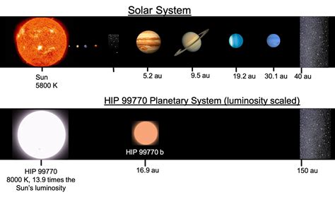 Subaru Telescope Images Weighs And Tracks Massive Benchmark Exoplanet