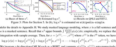 Figure From Understanding Augmentation Based Self Supervised