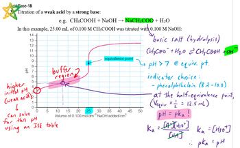 Ib Chemistry Sl Hl Acids And Bases Notes By Serious Senior Chemistry