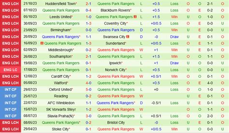 Nh N Nh B Ng West Brom Vs Qpr H Ng Nh T Anh H M Nay