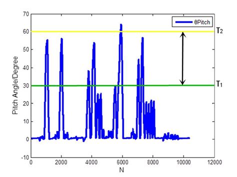 The range of Pitch angle. | Download Scientific Diagram