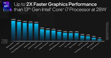 Intel Officially Launches Core Ultra CPUs for Laptops; All Details Here ...