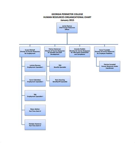 FREE 15+ Sample Human Resources Organizational Chart Templates in PDF