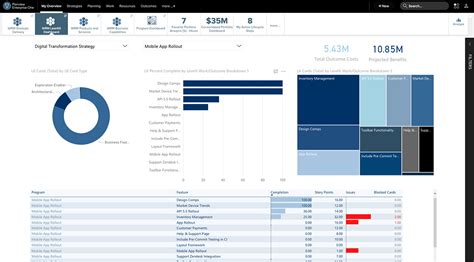 Continuous Improvement In Lean Agile Delivery Planview