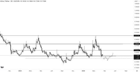 Analyse De March Feel Mining Actualit S Sur Lunivers