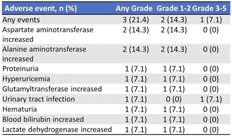 Asco Phase Ii Trial Of Intravesical Camrelizumab In Bcg