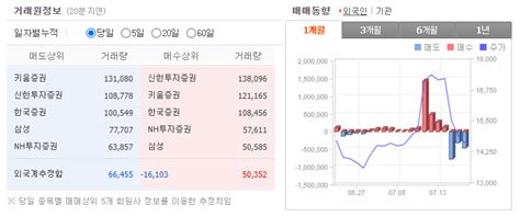 한화시스템 주가 전망 분석표와 기업 정보 알아보기