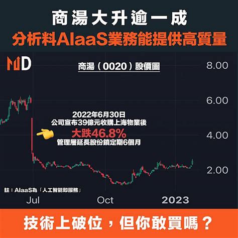 【港股投資】商湯大升逾一成，分析料aiaas業務能提供高質量 Market Digest Line Today