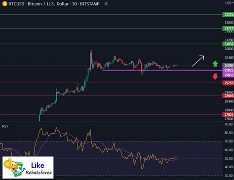 Bitcoin Technical Analysis Btc Usd June Likerebateforex