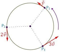 FISICA I MOVIMIENTO CIRCULAR MCU Y MCUA