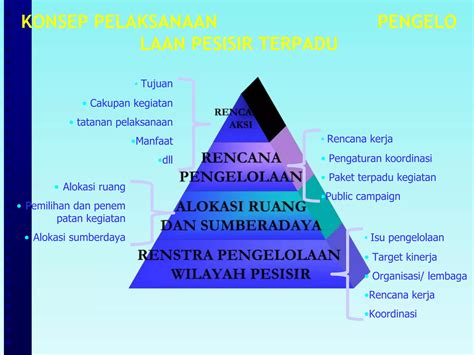 Dasar Dasar Pengelolaan Pesisir Dan Laut Ppt