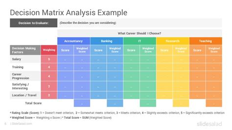 Decision Matrix Analysis PowerPoint Template - SlideSalad