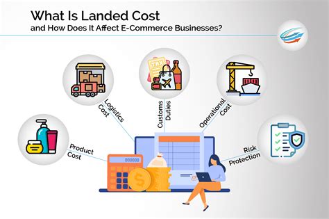 Everything You Need To Know About Landed Cost Aps Fulfillment Inc