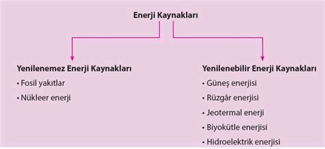 Sinif Fen B L Mler N Te Madde Ve Isi Madde Ve Isi