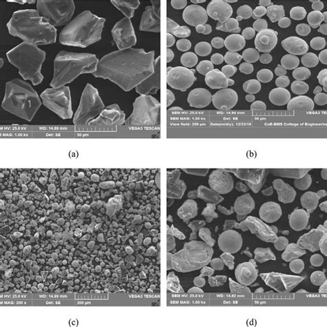 Sem Micrographs Of A Cbn Particles B Inconel Particles And