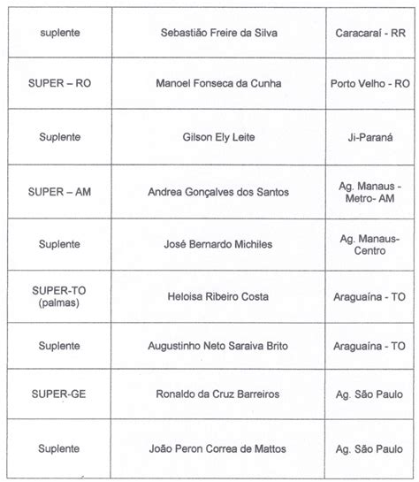 Eleições Aeba 2019 Homologação Das Chapas Inscritas Aeba