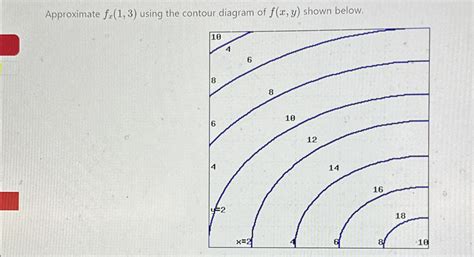 Solved Approximate Fx Using The Contour Diagram Of Chegg