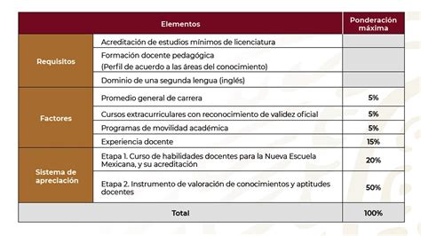 Ponderaci N De Elementos Multifactoriales Admisi N Youtube