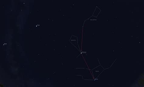 The Position Of Mars In The Night Sky: 2017 To 2019 - Florida Night Sky ...