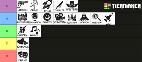 My movie and film genres tier list : r/FavoriteMedia