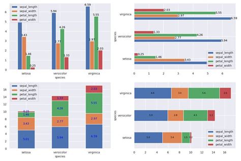 Annotating Bar Charts And Other Matplolib Techniques