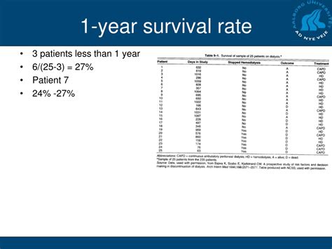 Ppt Survival Analysis Powerpoint Presentation Free Download Id 9274461