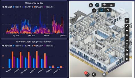 COGNITIVE DIGITAL TWIN ADVANCED BUILDING VCAD CONNECTING BIM