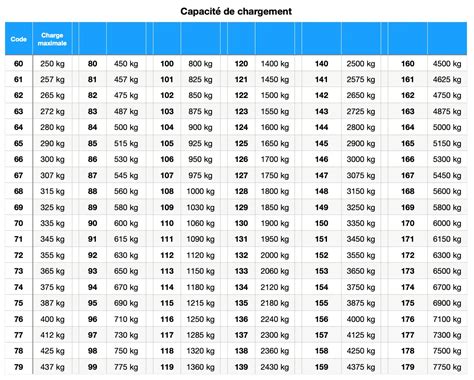 Pneumatique Roue 175 R14c Maxmiler Trailerplus Remorques