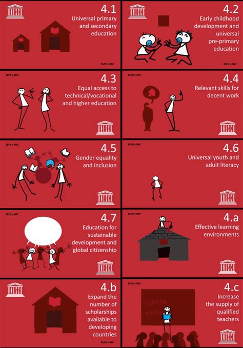 digital teacher schools international day  education