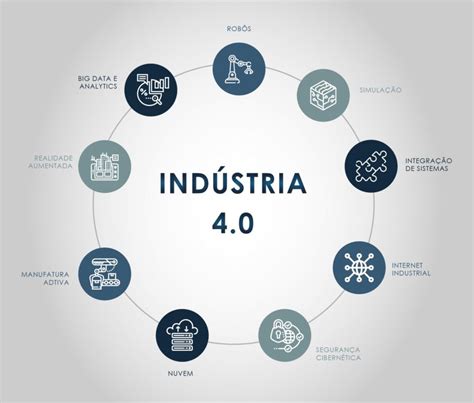 Como A Prototipagem Pode Ser Til Para A Sua Empresa Empeltec Jr