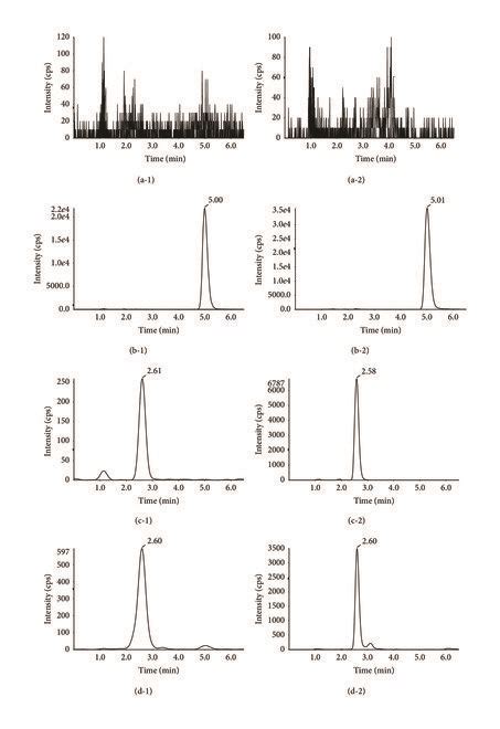 Representative Mrm Chromatograms Of Blank Plasma A Blank Liver