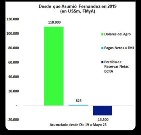 libertadDeOpinar on Twitter RT horaweb Macri nos endeudó dijo la