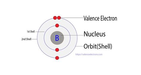 How many valence electrons does boron(B) have?