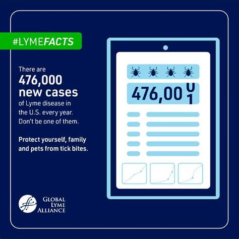 About Lyme Lyme Disease Statistics Cases And Prevalence