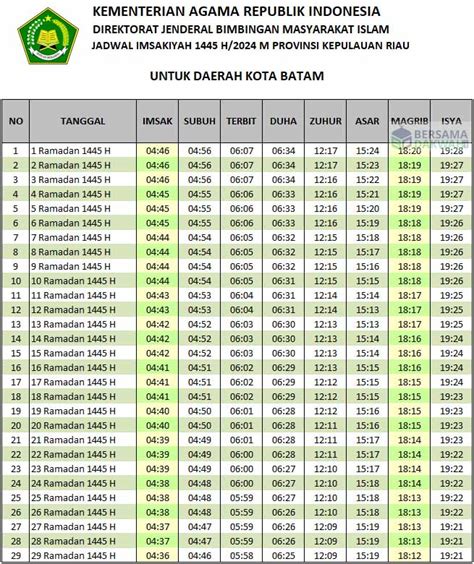 Jadwal Imsakiyah Batam Ramadhan 2024