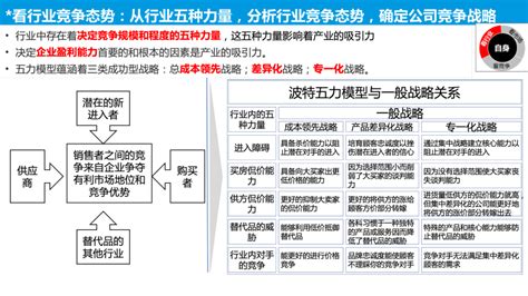 （附下载）华为战略规划与落地方法工具解析pdf Csdn博客