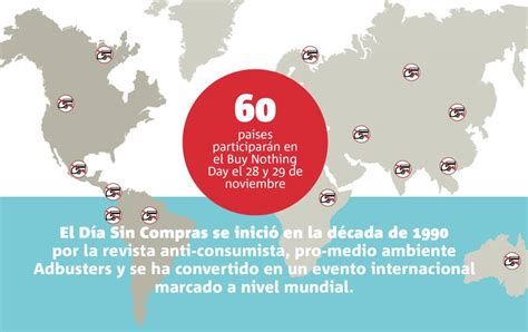 Infografía Qué es el buy nothing day Publimetro Chile