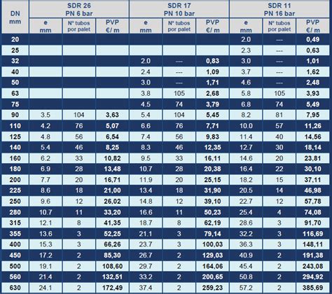 Lista Foto Tabla De Di Metros De Tuber As En Pulgadas Y Mil Metros