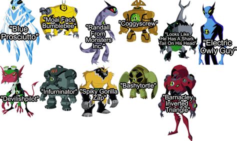 Ben 10 All Aliens Names And Pictures