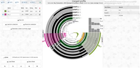 Assembling A Metagenome And Recovering Genomes With Anvi O